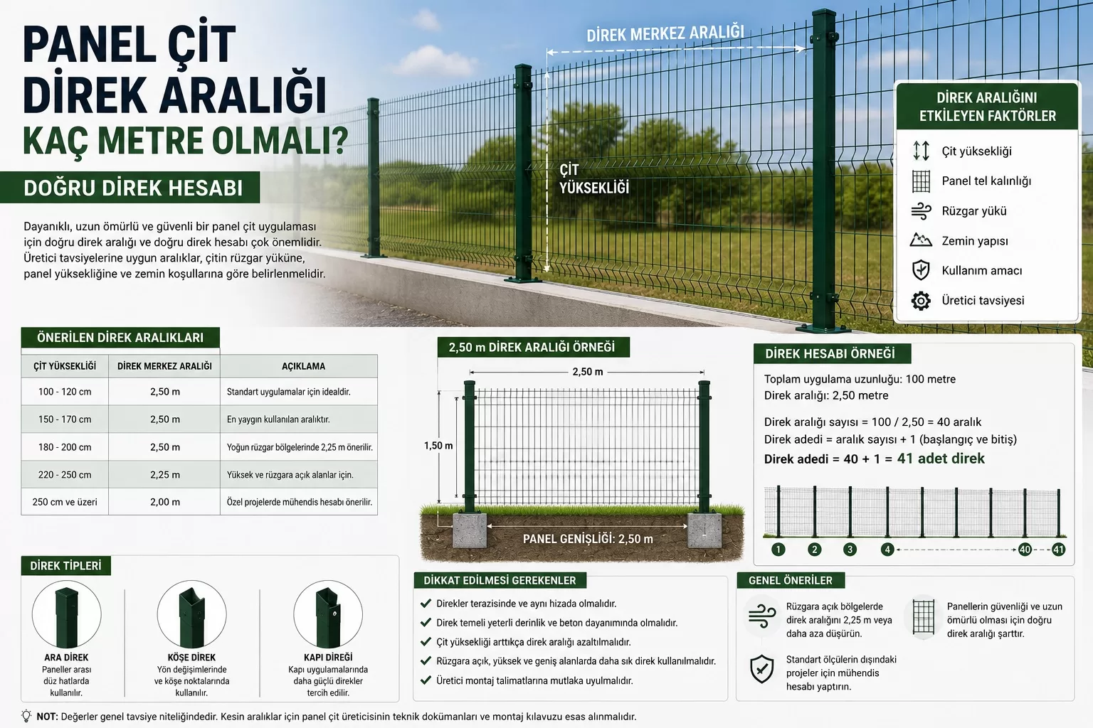Panel Çit Direk Aralığı Kaç Metre Olmalı