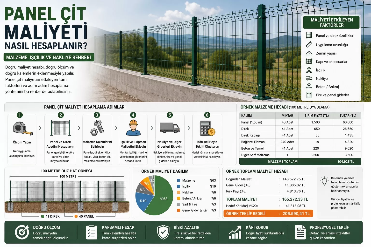 Panel Çit Maliyeti Nasıl Hesaplanır